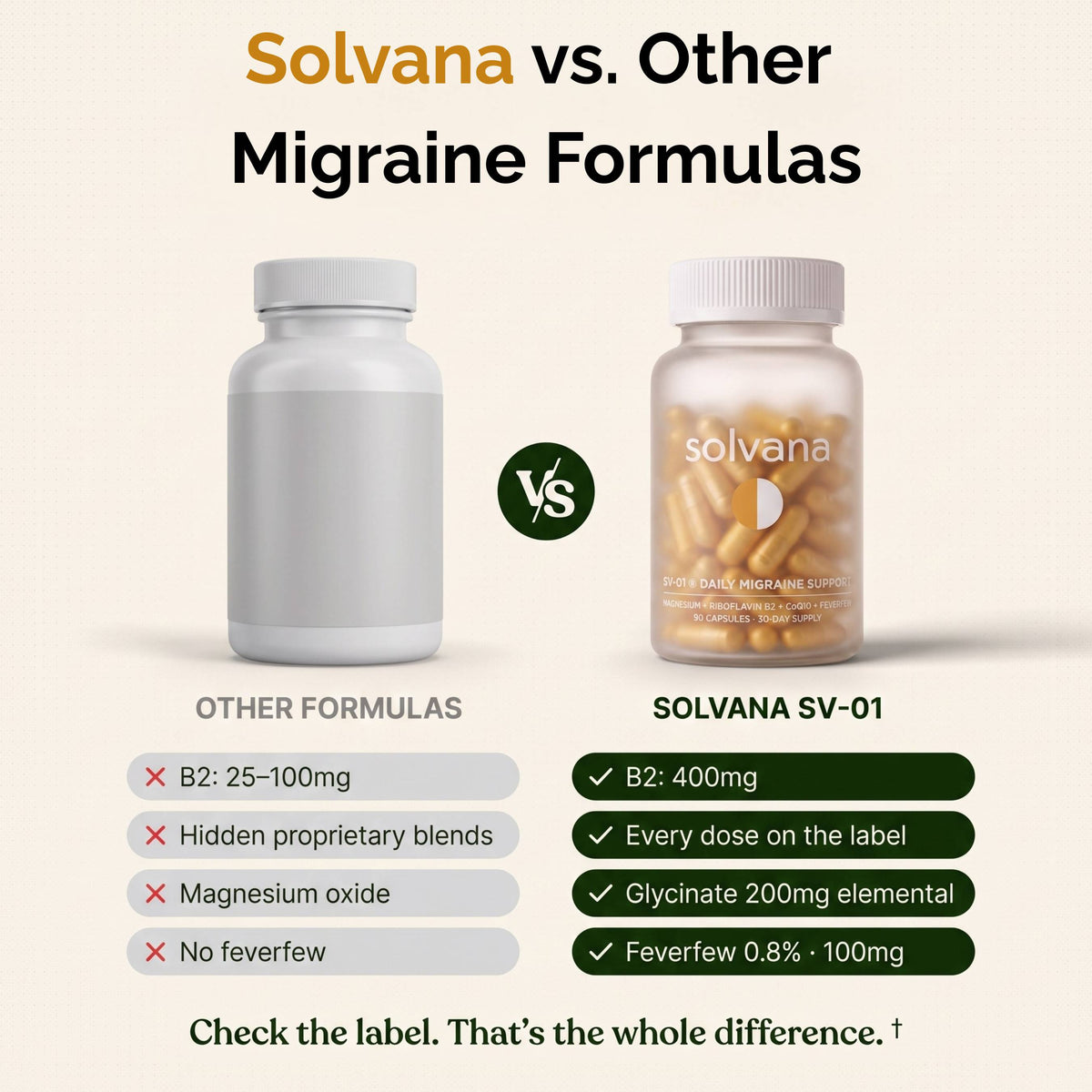 SV-01 - Daily Migraine Support