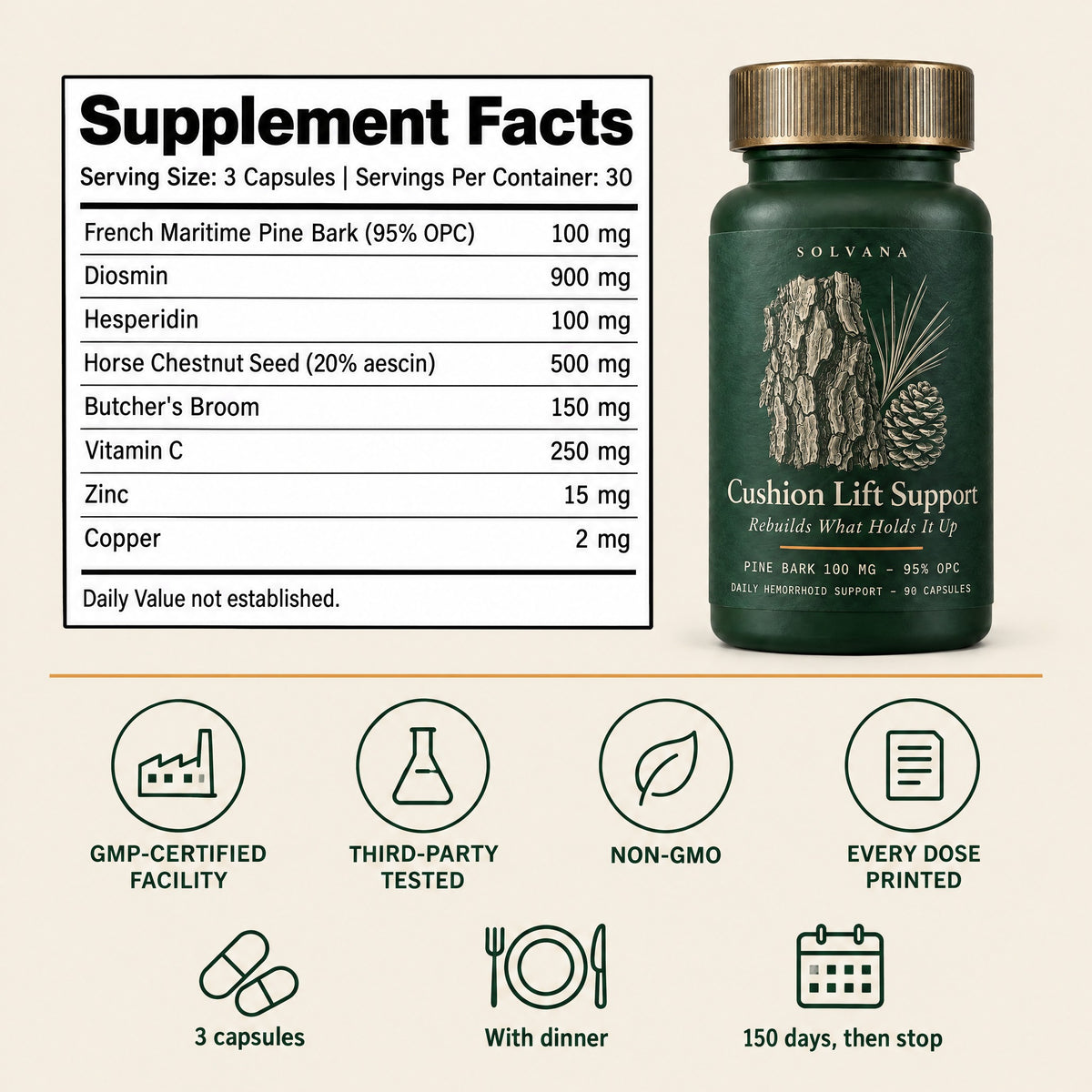Supplement Facts, trust badges and how to take it